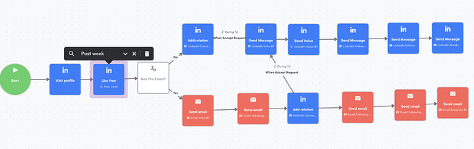 Astrosales Use Case - sequence